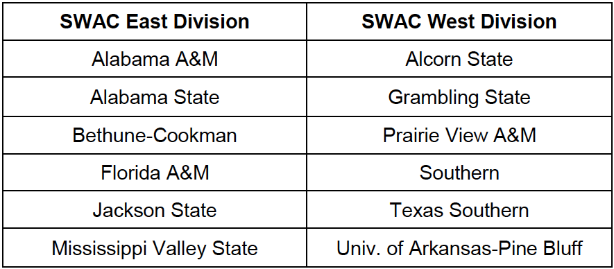 SWAC Team Divisions